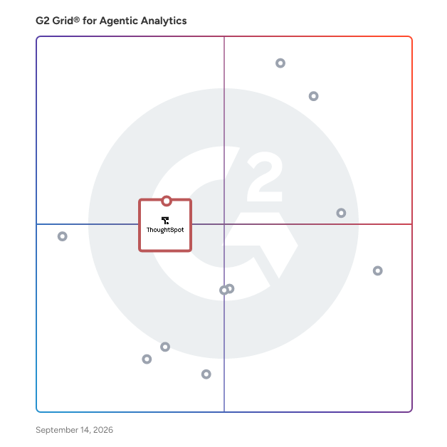 G2 Grid® for Natural Language Interface for Analytics in Agentic Analytics Software, highlighting the products that define this theme
