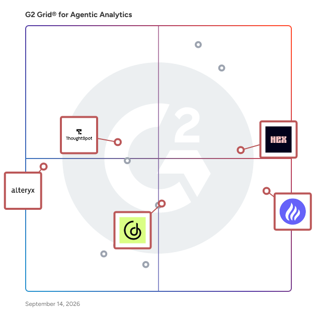 G2 Grid® for Self-Service Analytics in Agentic Analytics Software, highlighting the products that define this theme