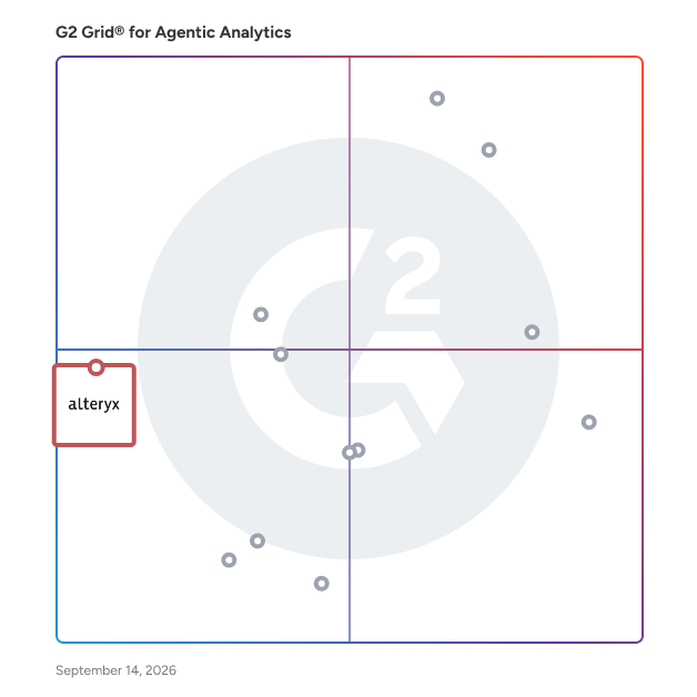 G2 Grid® for Predictive and Prescriptive Analytics in Agentic Analytics Software, highlighting the products that define this theme