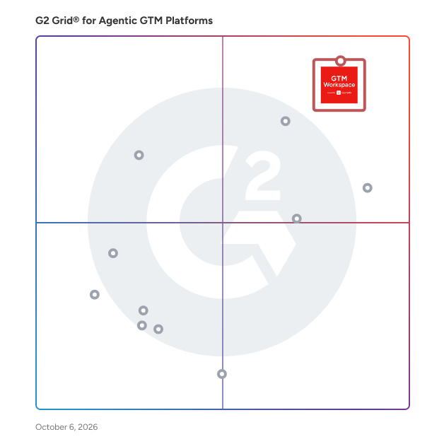 G2 Grid® for Agentic GTM Platforms Software plotting products by satisfaction and market presence