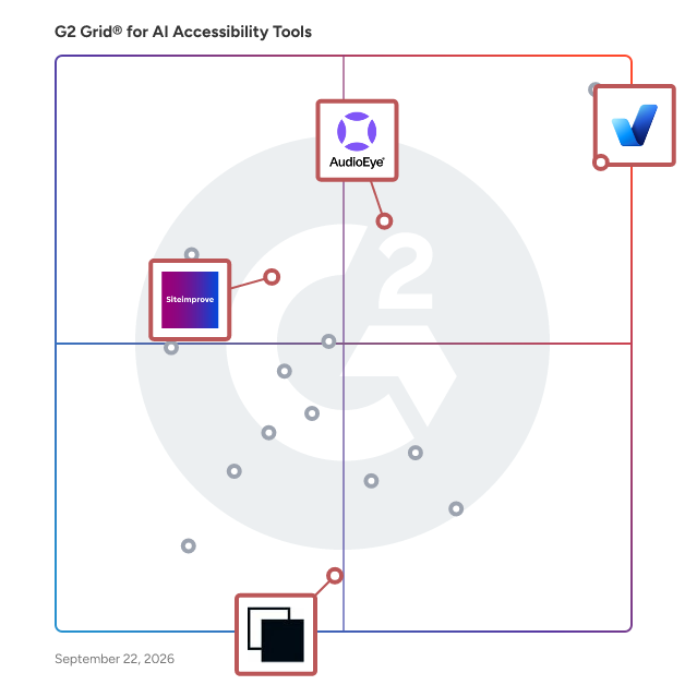 G2 Grid® for AI Automation for Accessibility in AI Accessibility Tools Software, highlighting the products that define this theme