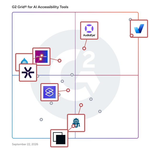 G2 Grid® for Digital Accessibility Platforms in AI Accessibility Tools Software, highlighting the products that define this theme