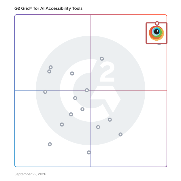 G2 Grid® for AI Accessibility Tools Software plotting products by satisfaction and market presence
