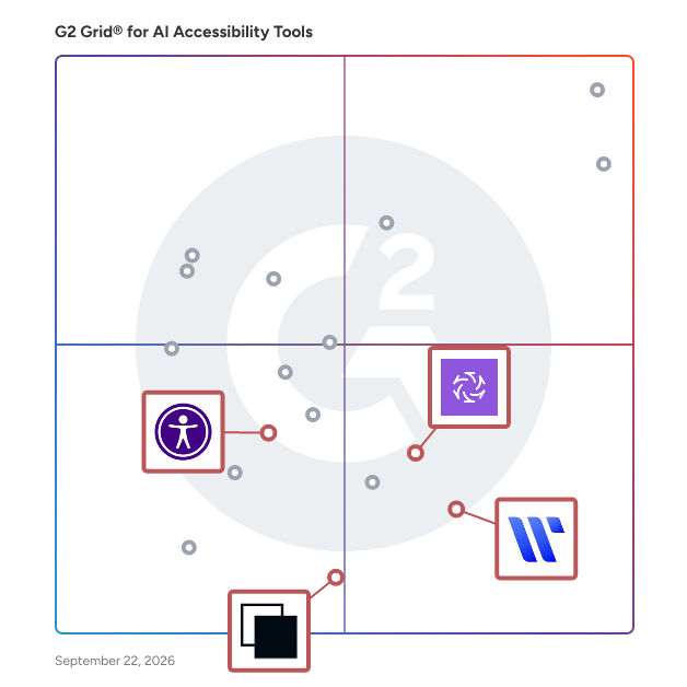 G2 Grid® for Website Accessibility Plugins in AI Accessibility Tools Software, highlighting the products that define this theme