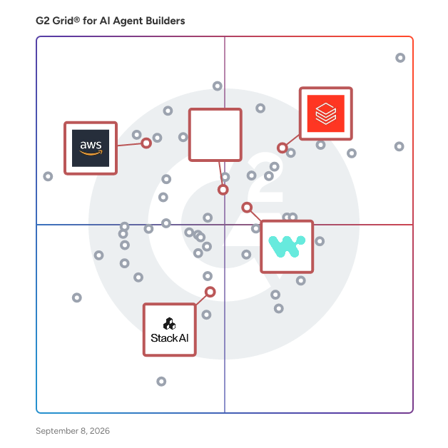 G2 Grid® for Generative AI Infrastructure in AI Agent Builders Software, highlighting the products that define this theme