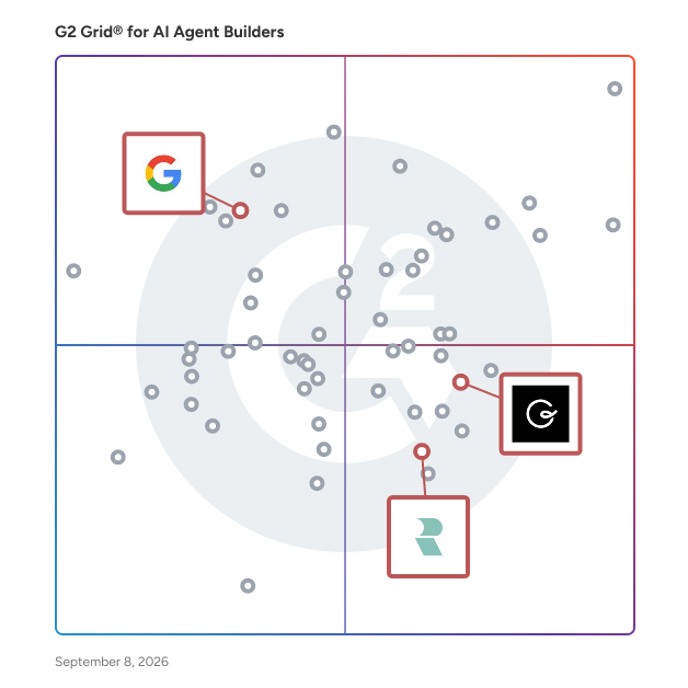 G2 Grid® for Enterprise Search in AI Agent Builders Software, highlighting the products that define this theme