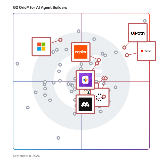 G2 Grid® for Low-Code/No-Code Development in AI Agent Builders Software, highlighting the products that define this theme