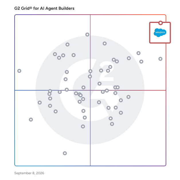 G2 Grid® for  AI Agent Builders Software plotting products by satisfaction and market presence