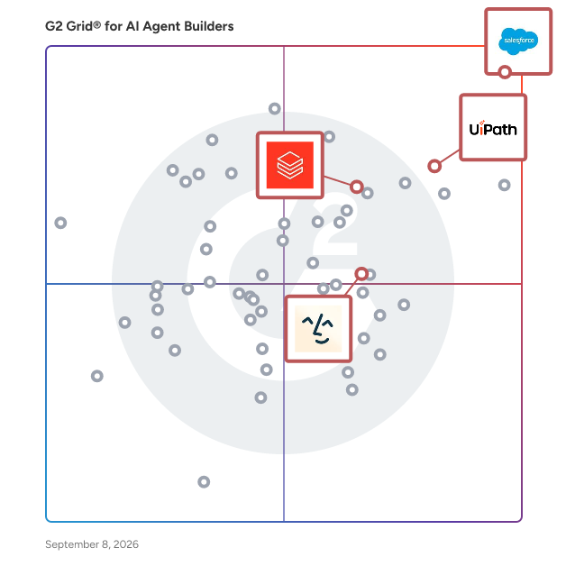 G2 Grid® for Data and AI Management in AI Agent Builders Software, highlighting the products that define this theme