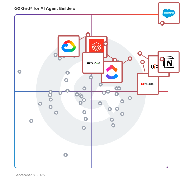 G2 Grid® for AI Agent Builders Software plotting products by satisfaction and market presence
