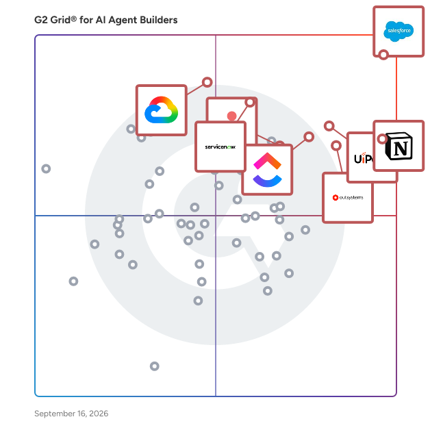 G2 Grid® for AI Agent Builders Software plotting products by satisfaction and market presence