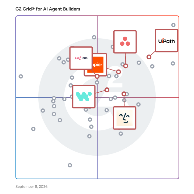 G2 Grid® for Workflow Automation in AI Agent Builders Software, highlighting the products that define this theme