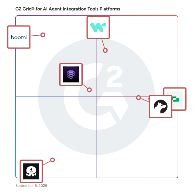 G2 Grid® for AI Agent Integration Tools Platforms plotting products by satisfaction and market presence