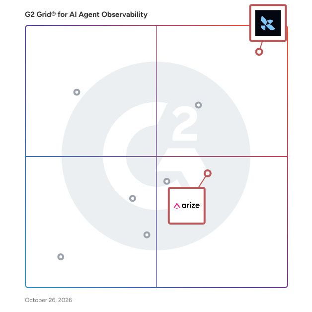 G2 Grid® for LLM Optimization and Observability in AI Agent Observability Software, highlighting the products that define this theme