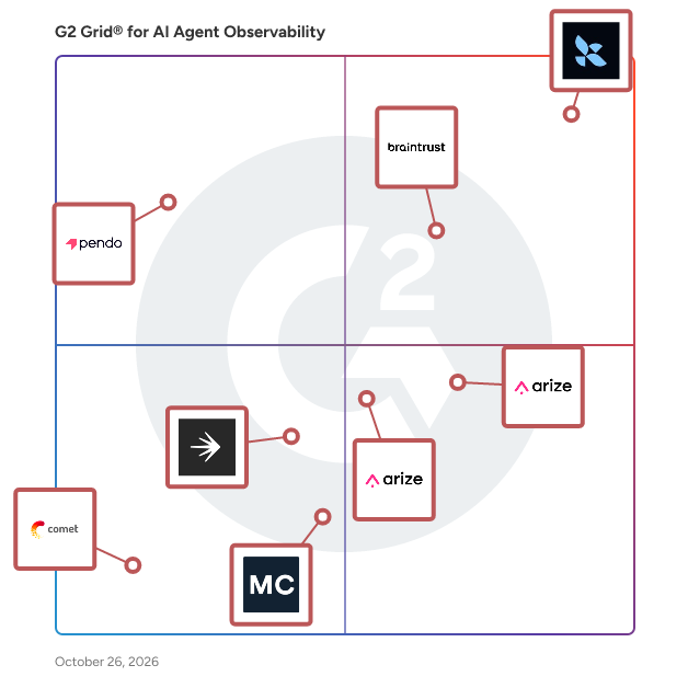 G2 Grid® for AI Agent Observability Software plotting products by satisfaction and market presence