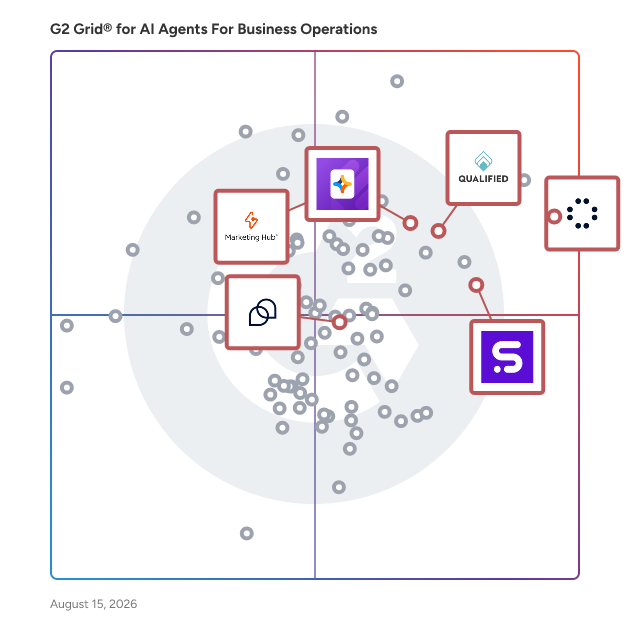 G2 Grid® for Conversational Marketing in AI Agents For Business Operations, highlighting the products that define this theme