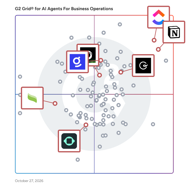 G2 Grid® for Enterprise Search Software in AI Agents For Business Operations, highlighting the products that define this theme