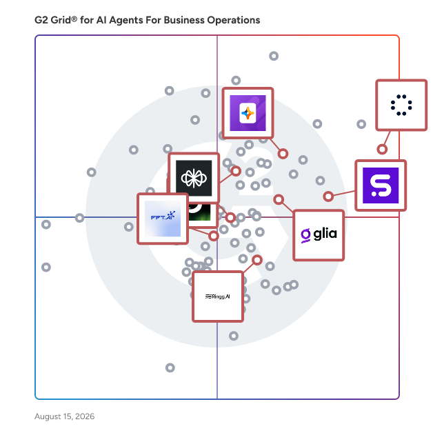G2 Grid® for AI Voice Assistants in AI Agents For Business Operations, highlighting the products that define this theme