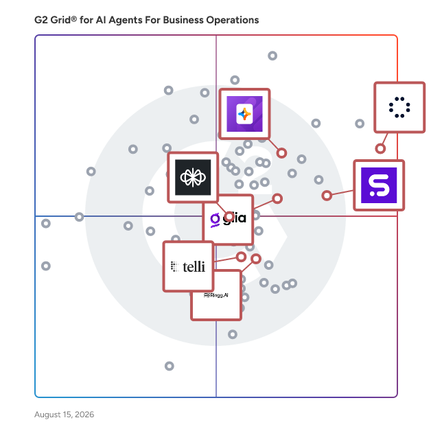 G2 Grid® for Voice and Video Communication in AI Agents For Business Operations, highlighting the products that define this theme