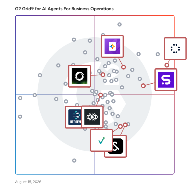 G2 Grid® for AI Agent Builders in AI Agents For Business Operations, highlighting the products that define this theme