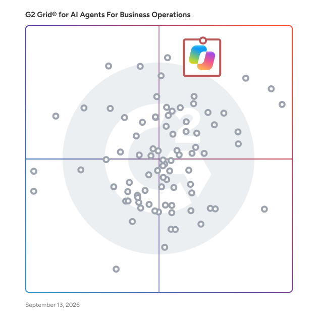 G2 Grid® for AI Agents For Business Operations plotting products by satisfaction and market presence