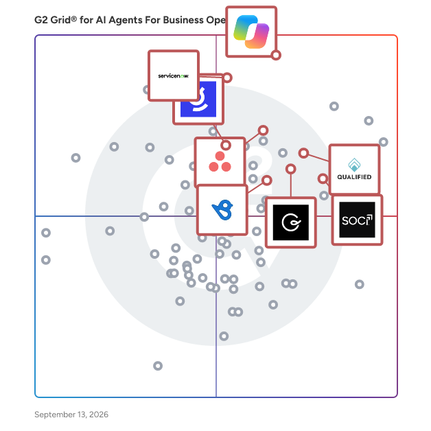 G2 Grid® for AI Agents For Business Operations plotting products by satisfaction and market presence