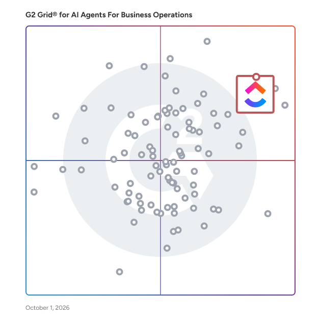 G2 Grid® for AI Agents For Business Operations plotting products by satisfaction and market presence