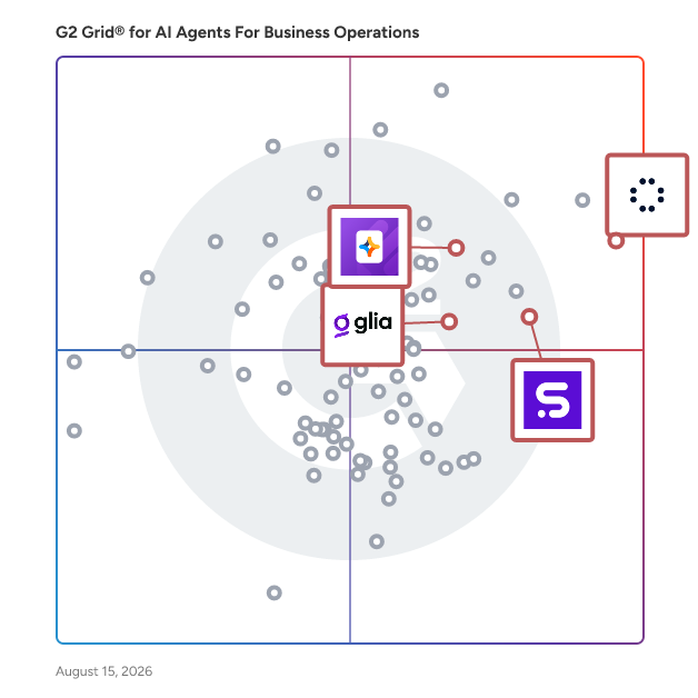 G2 Grid® for AI Customer Support in AI Agents For Business Operations, highlighting the products that define this theme