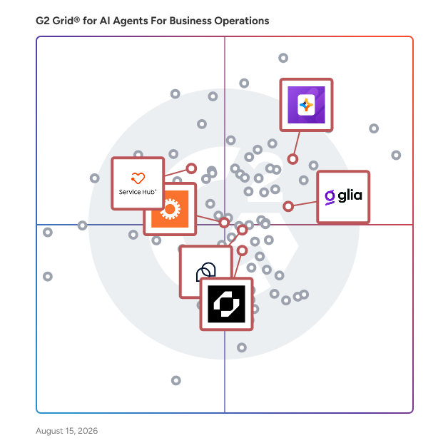 G2 Grid® for Digital Customer Service Platforms in AI Agents For Business Operations, highlighting the products that define this theme