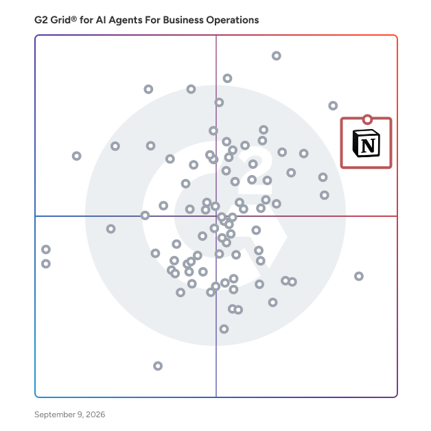 G2 Grid® for AI Agents For Business Operations plotting products by satisfaction and market presence