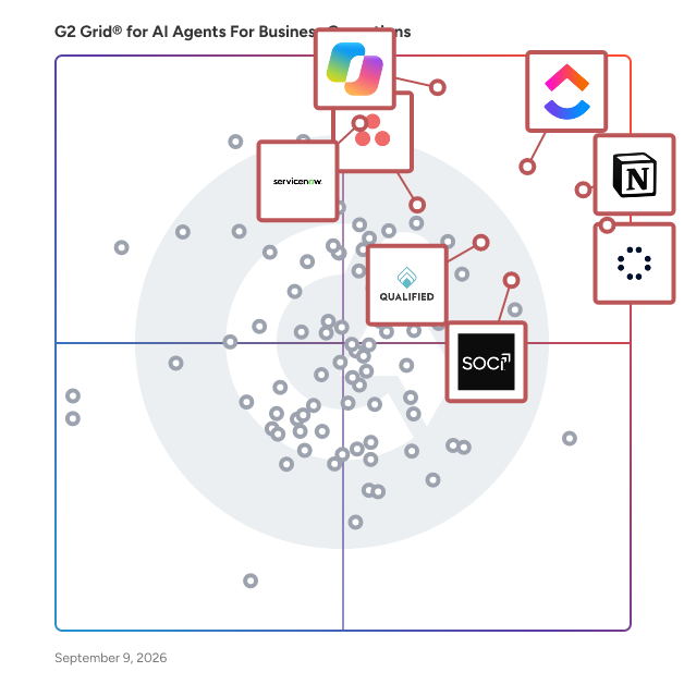 G2 Grid® for AI Agents For Business Operations plotting products by satisfaction and market presence