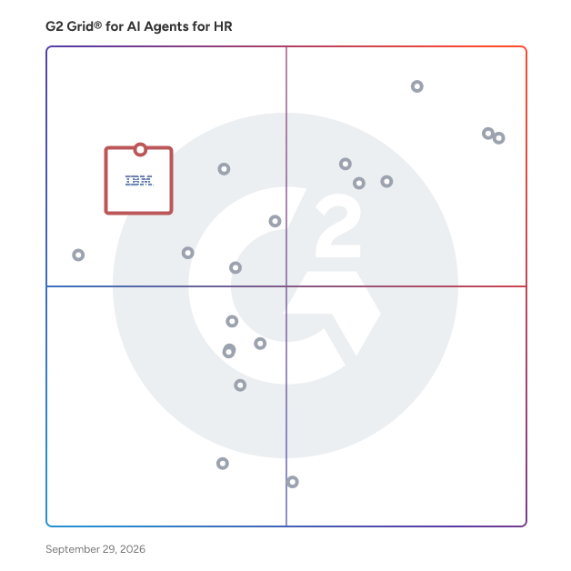 G2 Grid® for Intelligent Automation Platforms in AI Agents for HR Software, highlighting the products that define this theme