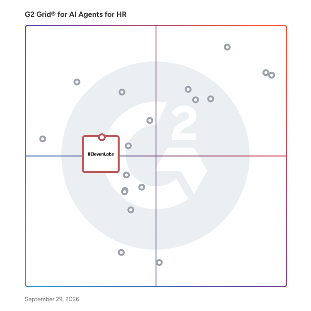 G2 Grid® for AI Agent Builders in AI Agents for HR Software, highlighting the products that define this theme