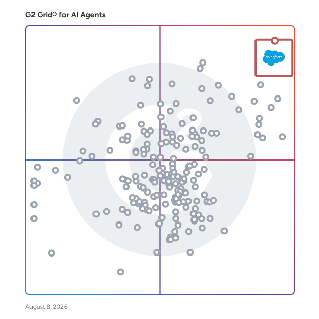 G2 Grid® for AI Agents plotting products by satisfaction and market presence
