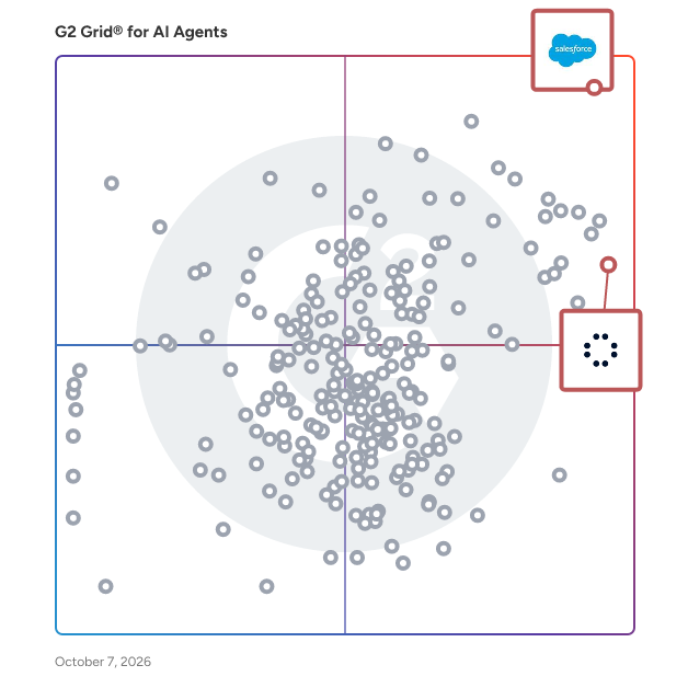 G2 Grid® for Workflow Automation in AI Agents, highlighting the products that define this theme