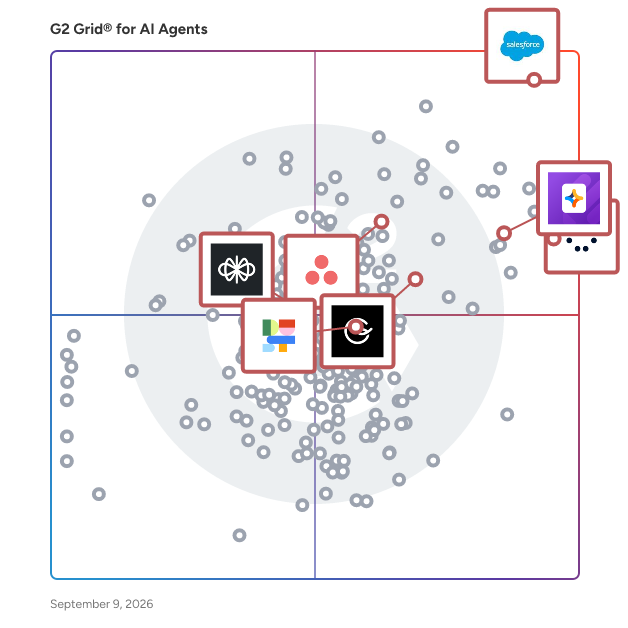 G2 Grid® for AI Agent Builders in AI Agents, highlighting the products that define this theme