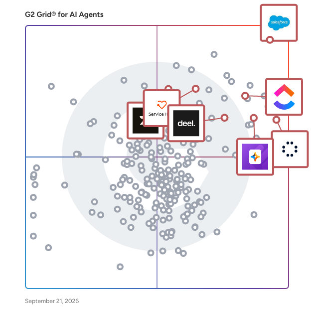 G2 Grid® for AI Agents for Business Operations in AI Agents, highlighting the products that define this theme
