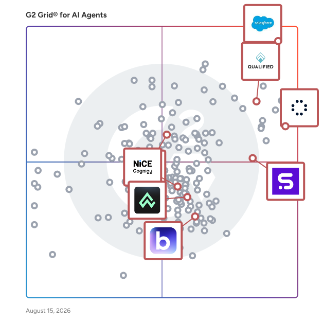 G2 Grid® for AI Sales Assistant in AI Agents, highlighting the products that define this theme