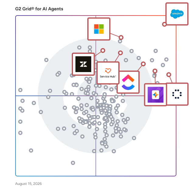 G2 Grid® for AI Agents for Business Operations in AI Agents, highlighting the products that define this theme