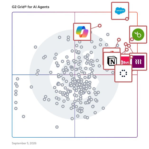 G2 Grid® for AI Agents plotting products by satisfaction and market presence