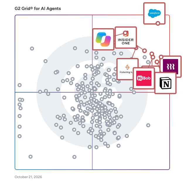 G2 Grid® for AI Agents plotting products by satisfaction and market presence