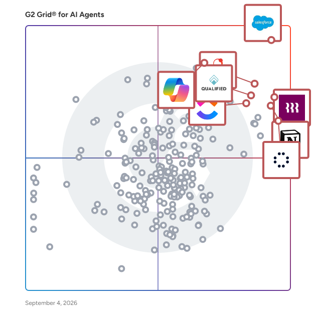 G2 Grid® for AI Agents plotting products by satisfaction and market presence