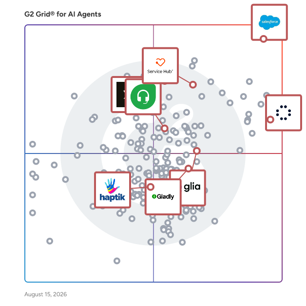 G2 Grid® for Omnichannel Customer Service in AI Agents, highlighting the products that define this theme