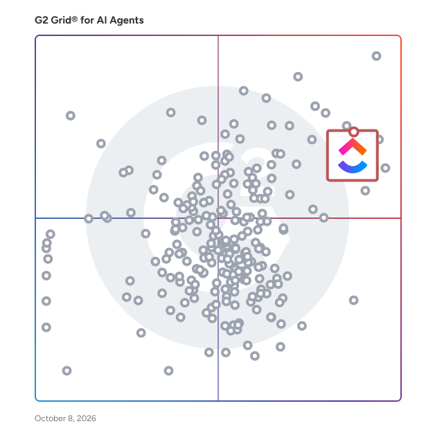 G2 Grid® for  AI Agents plotting products by satisfaction and market presence