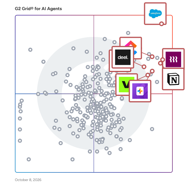 G2 Grid® for AI Agents plotting products by satisfaction and market presence
