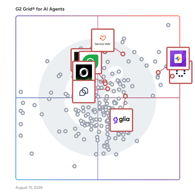 G2 Grid® for Conversational Support in AI Agents, highlighting the products that define this theme