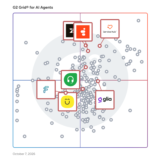 G2 Grid® for AI Customer Support Agents in AI Agents, highlighting the products that define this theme