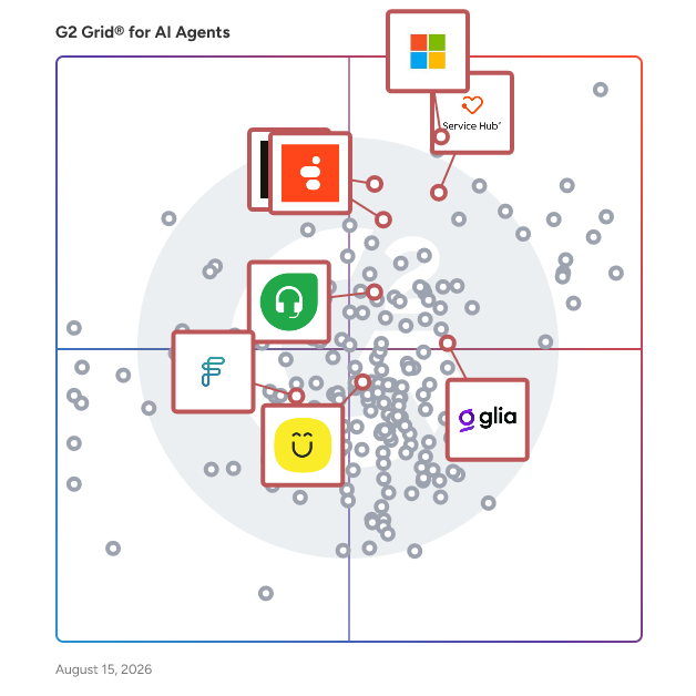 G2 Grid® for AI Customer Support Agents in AI Agents, highlighting the products that define this theme