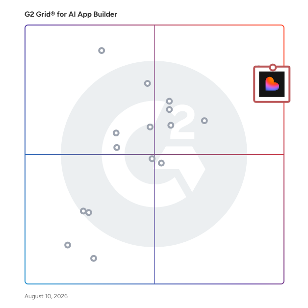 G2 Grid® for AI App Builder Software plotting products by satisfaction and market presence