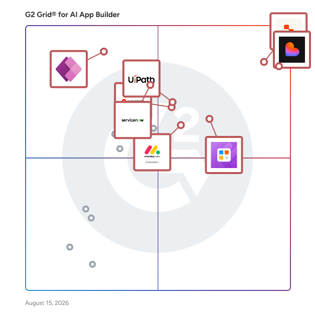 G2 Grid® for AI App Builder Software plotting products by satisfaction and market presence